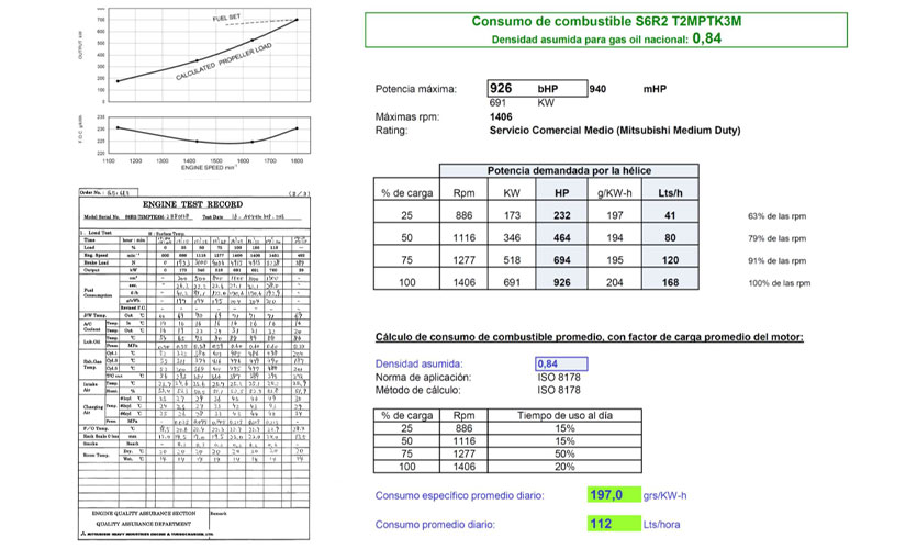 Consumo de combustible