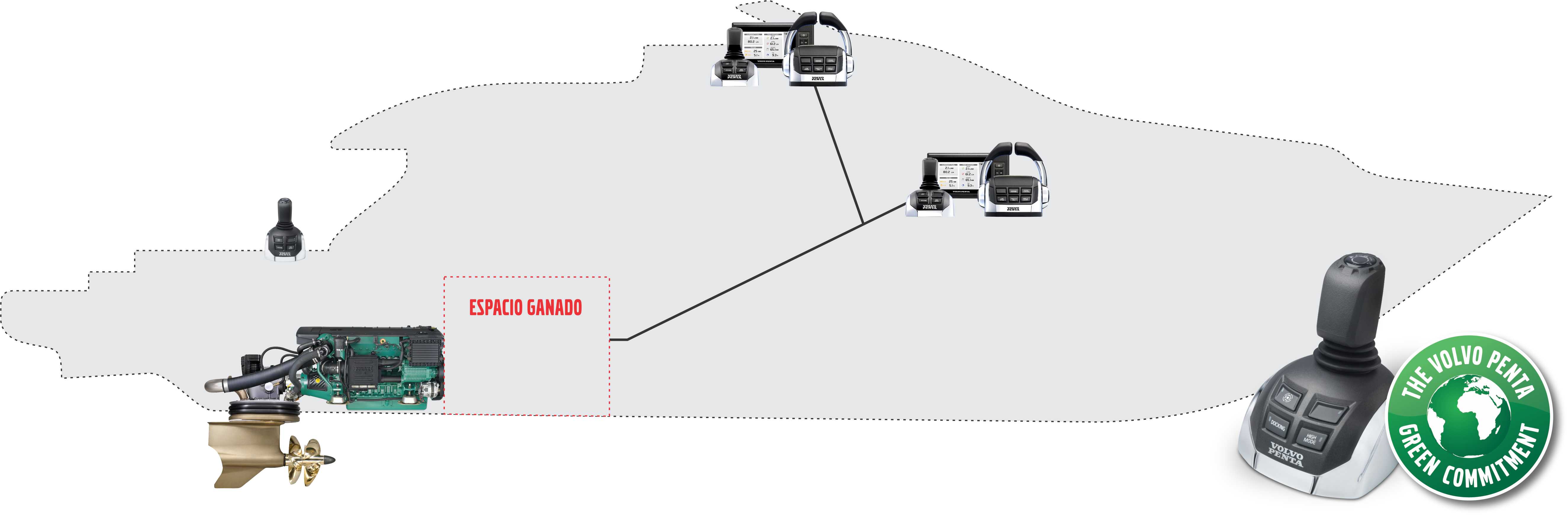 Barco con motorización Volvo Penta IPS