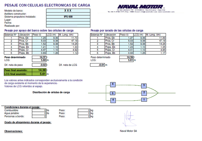 Pesaje Electrónico