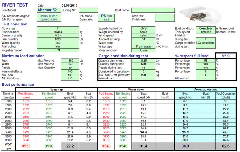 Reporte de evaluación