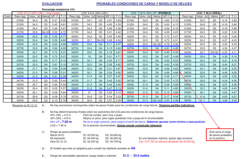 Pruebas de comportamiento