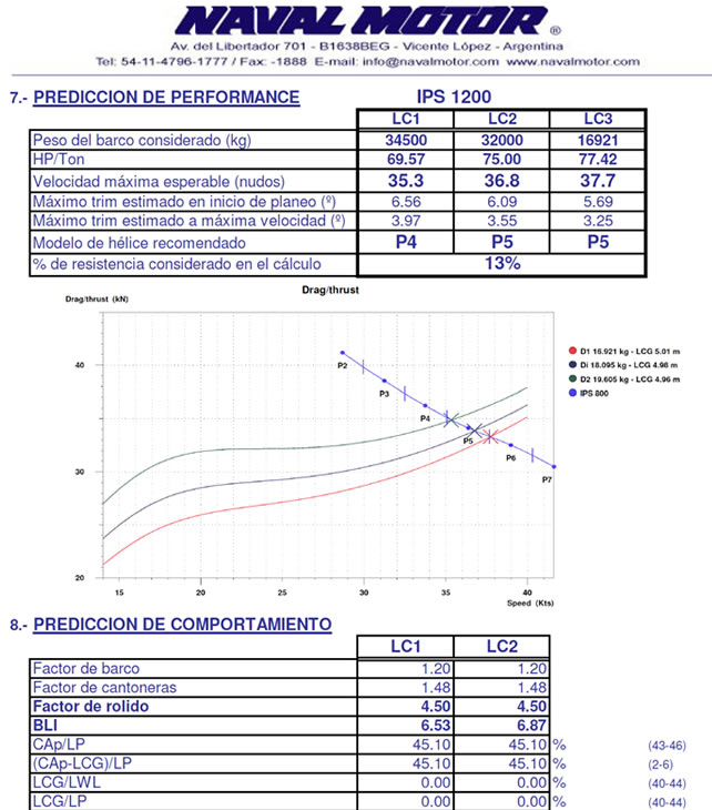 Pruebas de comportamiento