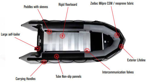 Grand Raid Range